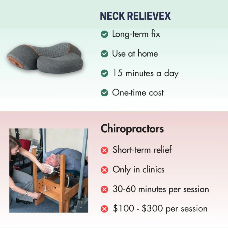Neck Relievex - “The Neck Pain Solution Loved Worldwide”