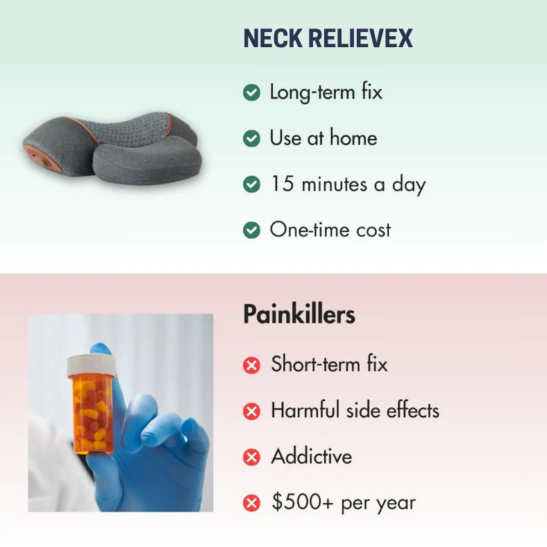 Neck Relievex - “The Neck Pain Solution Loved Worldwide”