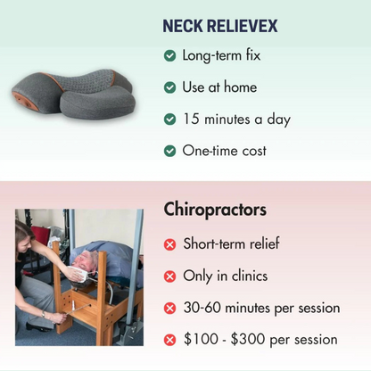 Neck Relievex - “The Neck Pain Solution Loved Worldwide”